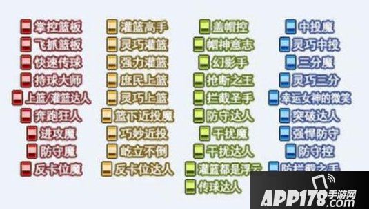 论《街头篮球》PF徽记最佳属性及徽记卡红卡解析
