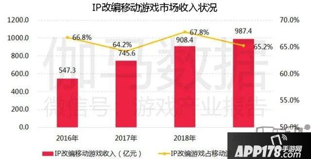 伽马数据发布报告 称《英雄联盟》IP潜在价值超500亿