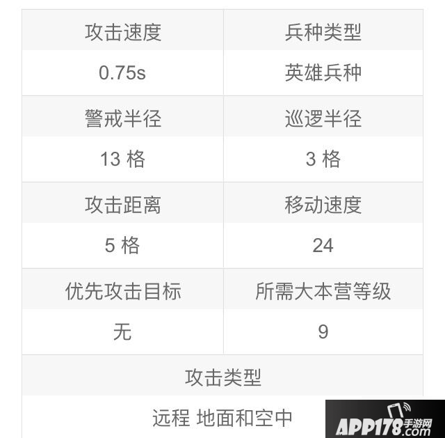 《部落冲突》弓箭女王怎么样 弓箭女王兵种评测