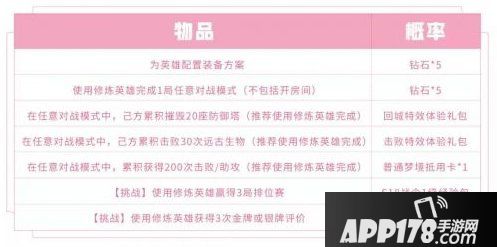 王者荣耀 3月10日更新 英雄修炼活动奖励