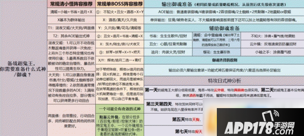 《阴阳师》超鬼王用什么阵容打 超鬼王通用阵容使用推荐