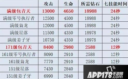 《全民飞机大战》3月27日每日一题答案