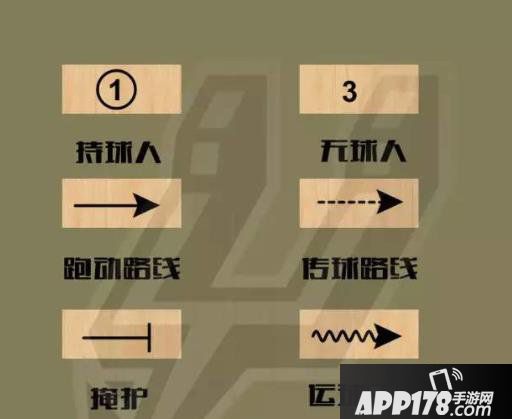 球场终结者 《街头篮球》小前锋1.5T阵容分析