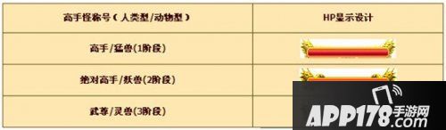 果然不一般《热血江湖》来试试它们的身手