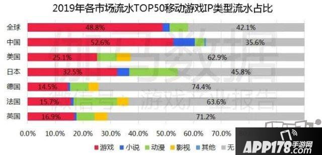 伽马数据发布报告 称《英雄联盟》IP潜在价值超500亿