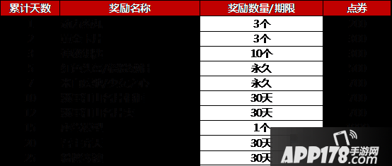 《QQ炫舞》4月签到活动有什么奖励 4月签到活动