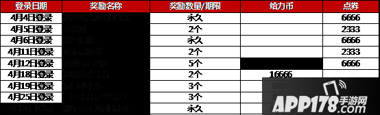 《QQ炫舞》4月签到活动有什么奖励 4月签到活动
