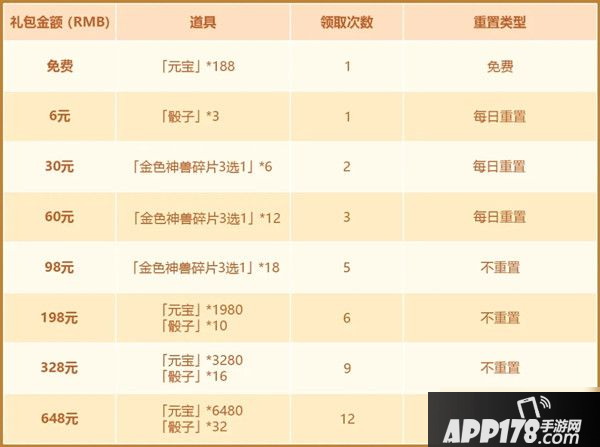 少年三国志2富甲天下有什么技巧 富甲天下玩法