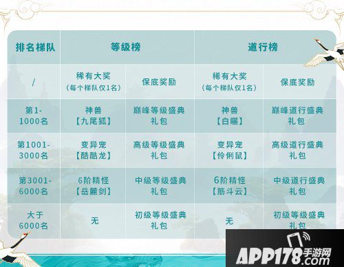 《问道》手游4周年大服火爆开启 预充值返利