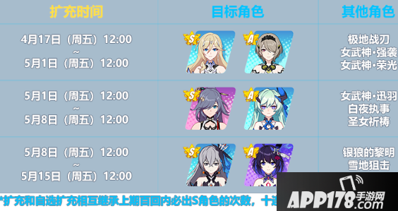 《崩坏3》不灭之刃补给活动 活动奖励