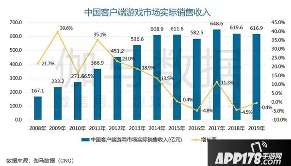 破题端游存量市场 盛趣游戏《热血传奇怀旧版》即将到来