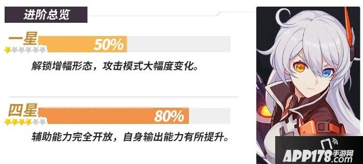 崩坏3天穹游侠怎么样 天穹游侠强度评测