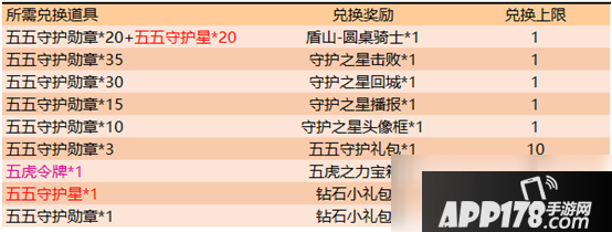 《王者荣耀》参与活动得皮肤守护之星系列头像框局内特效