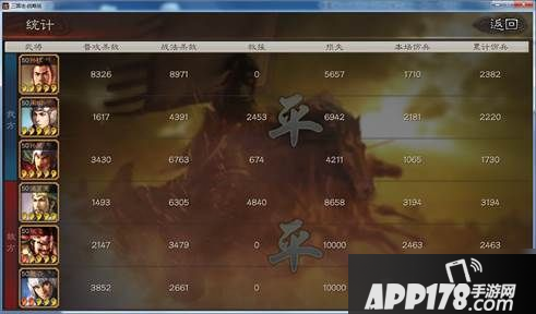 《三国志战略版》孙权怎么样 孙权玩法搭配一览