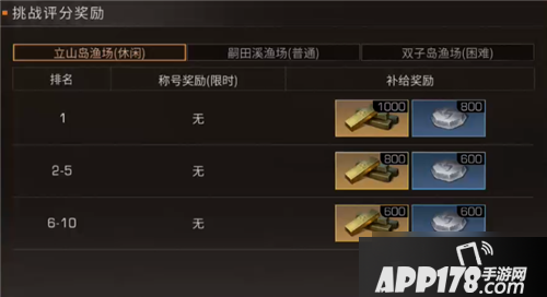 《明日之后》钓鱼大赛攻略 活动玩法分享