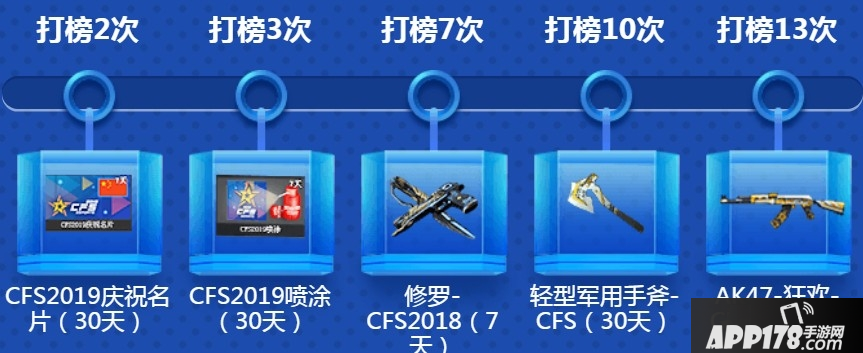 《CF》电竞助V站活动怎么样 电竞助V站活动