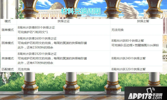 《DNF》强者之路攻略 英雄+匹配模式打法