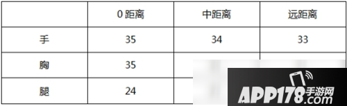 CF手游大神评测AK47-竞技战魂怎么样 AK47-竞技战魂评测