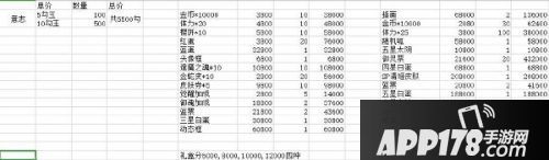 阴阳师蛇骨缚心强势阵容推荐 蛇骨缚心活动奖励