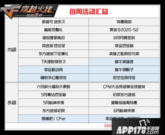 《CF》手游每周活动有哪些 每周活动