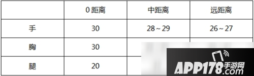 CF手游大神评测惊天雷神-初心怎么样 源惊天雷神-初心评测