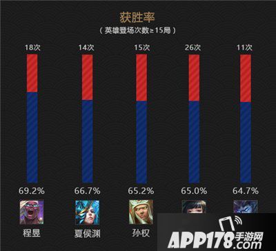 《梦三国2》MPL夏季常规赛即将收官，抢分大战一触即发！