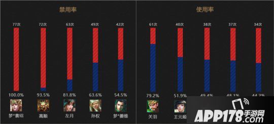 《梦三国2》MPL夏季常规赛即将收官，抢分大战一触即发！