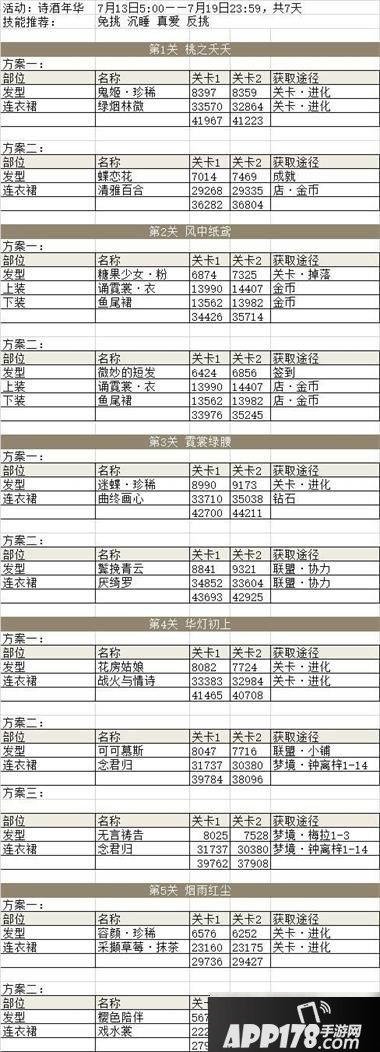 奇迹暖暖诗酒年华活动怎么玩 奇迹暖暖诗酒年华活动