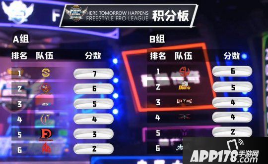 《街头篮球》FSPL职业组首周惊现黑马 神威2连胜逆袭