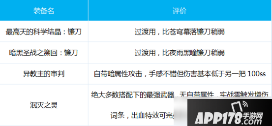 《DNF》诱魔者怎么出装 诱魔者出装攻略