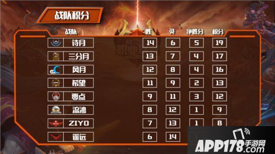 《梦三国2》MPL夏季常规赛即将收官，抢分大战一触即发！