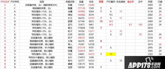剑与远征家具怎么样提升 家具提升<a href=http://www.app178.com/gonglue/ target=_blank class=infotextkey>攻略</a>