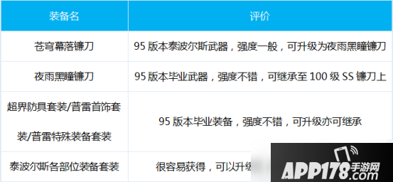 《DNF》诱魔者怎么出装 诱魔者出装<a href=http://www.app178.com/gonglue/ target=_blank class=infotextkey>攻略</a>