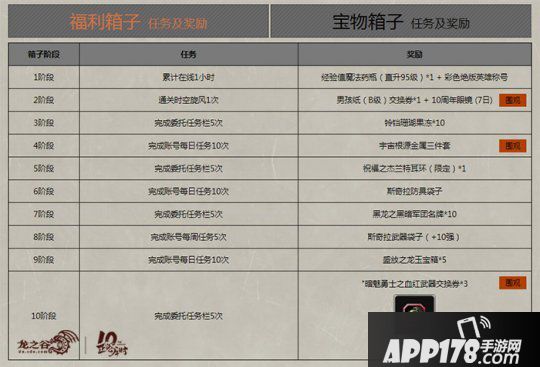 周末疲劳减半 《龙之谷》新职业浪客专属赛事即将开启