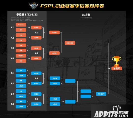 AG全员更换洗牌 《街头篮球》FSPL职业联赛季后赛周末开战