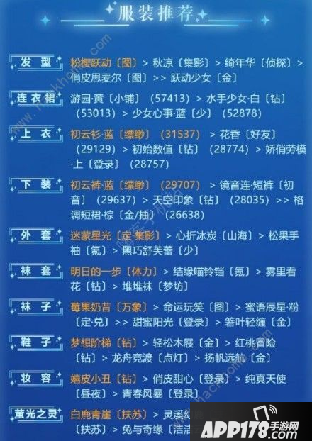 《奇迹暖暖》游戏初体验如何搭配 游戏初体验高分攻略