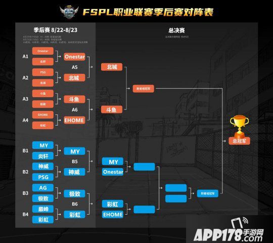 北城成最大黑马 《街头篮球》FSPL总决赛六强出炉