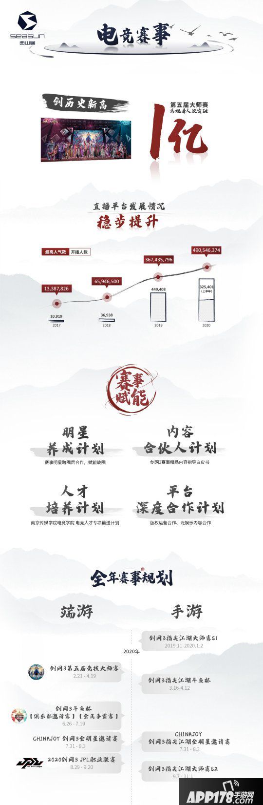 《剑网3》十一周年发布会落幕 西山居文创领域布局秀实力