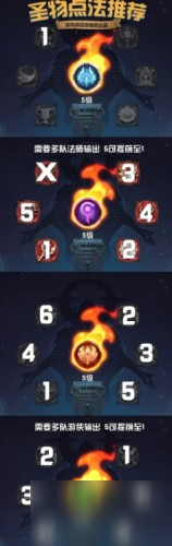 《剑与远征》S1团本圣物怎么加点 S1团本圣物加点技巧教学