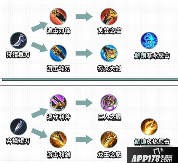 《王者荣耀》灼烧打野刀怎么玩 S20灼烧打野刀玩法技巧攻略