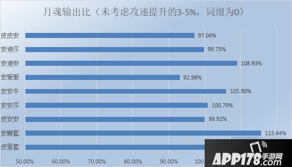 《崩坏3》安娜与皮里哪个厉害 安娜与皮里伤害对比评测