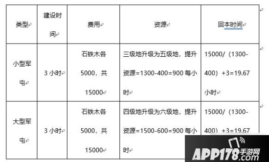 《三国志战略版》军屯怎么玩 军屯玩法<a href=http://www.app178.com/gonglue/ target=_blank class=infotextkey>攻略</a>