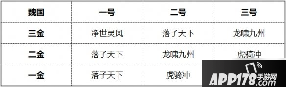 《少年三国志2》净世灵风兵符怎么用 净世灵风兵符使用阵容配置攻略