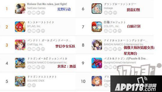 八月第一周日本地区手游畅销榜：《荒野行动》排行第一