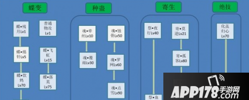 倩女幽魂手游蝶客职业定位 蝶客职业玩法<a href=http://www.app178.com/gonglue/ target=_blank class=infotextkey>攻略</a>