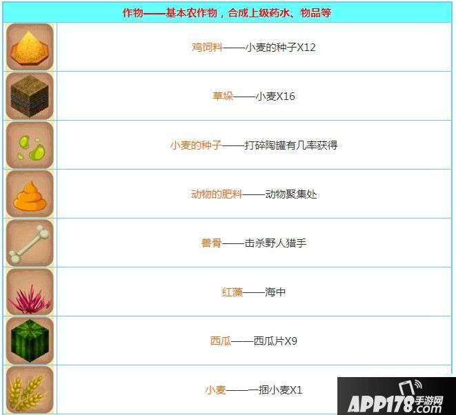 《迷你世界》创造版怎么合成物品 物品合成技巧