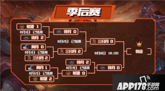 8月8日MPL夏季赛巅峰决战，诗月三分月总决赛再相逢！