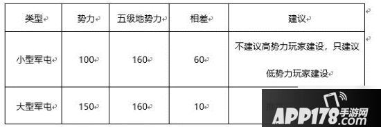 《三国志战略版》军屯怎么玩 军屯玩法攻略