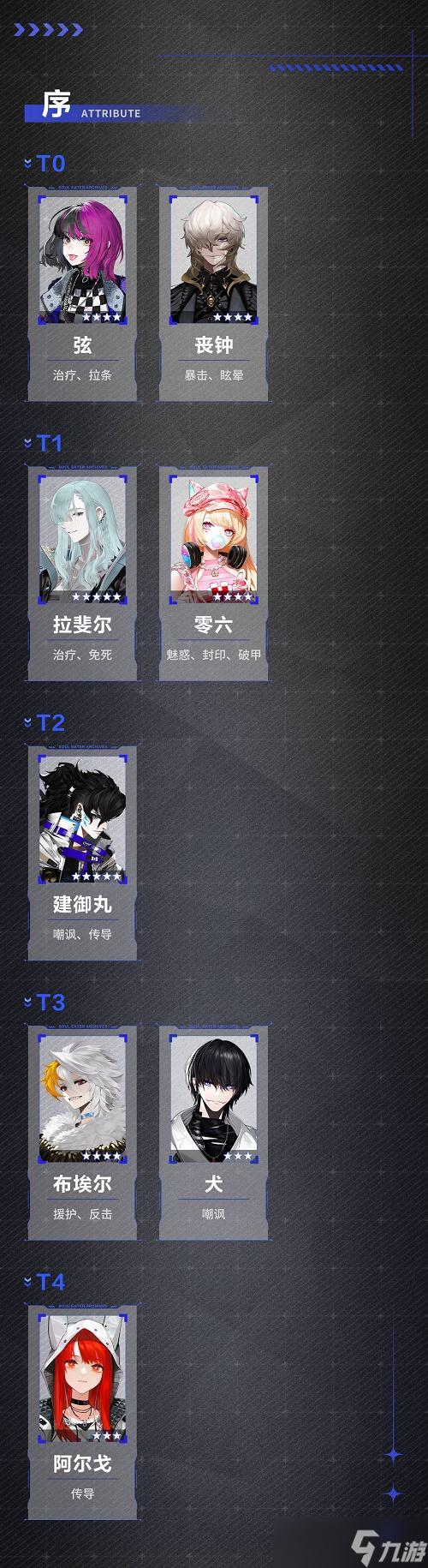 非匿名指令角色立绘起作用介绍