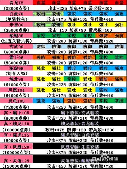 攻城掠地套装合成表